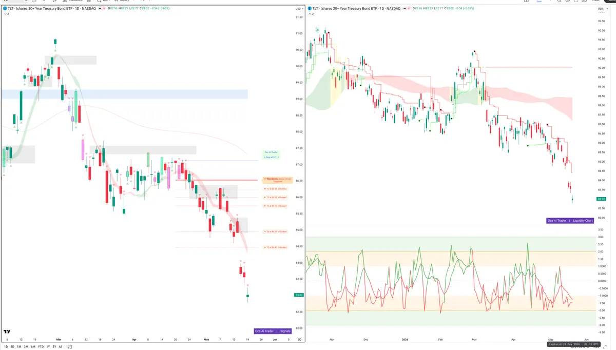 TLT — Signals + Liquidity