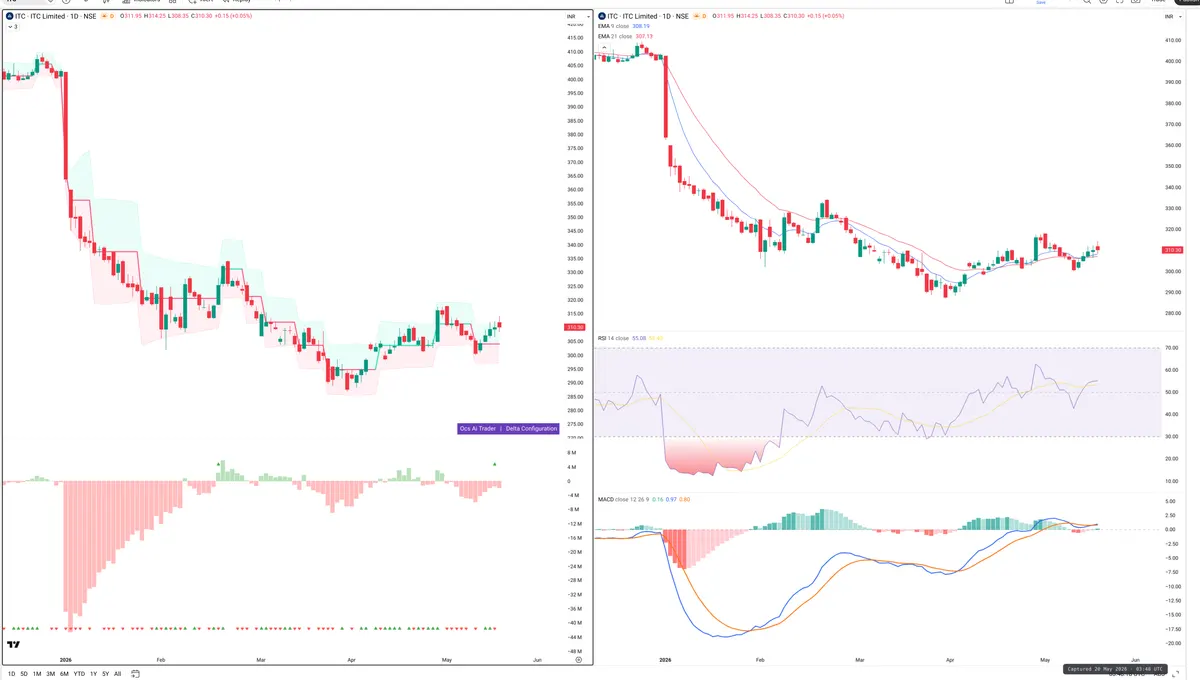 ITC — Delta + Technical