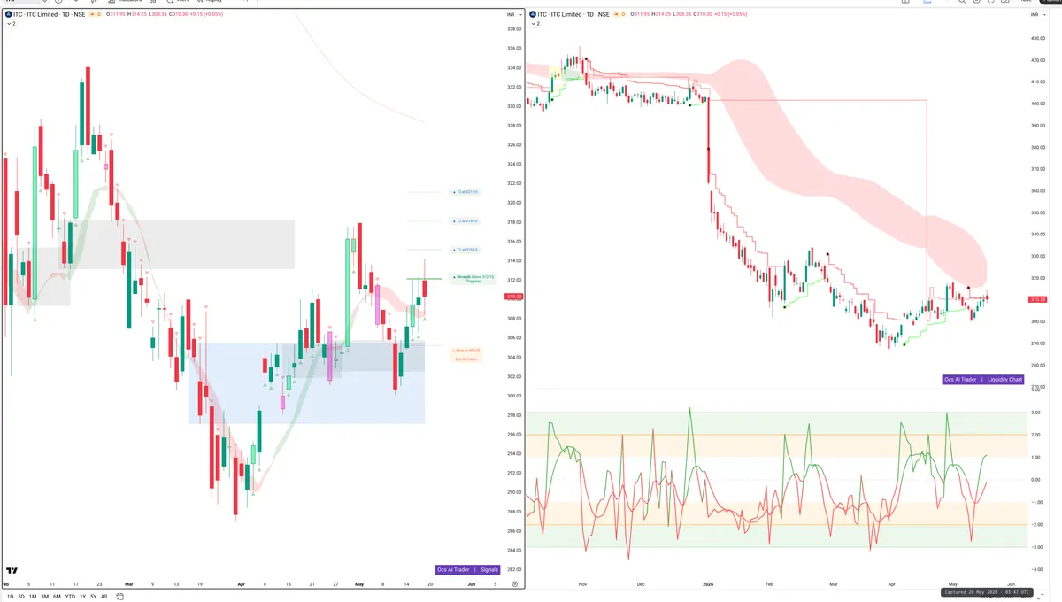 ITC — Signals + Liquidity