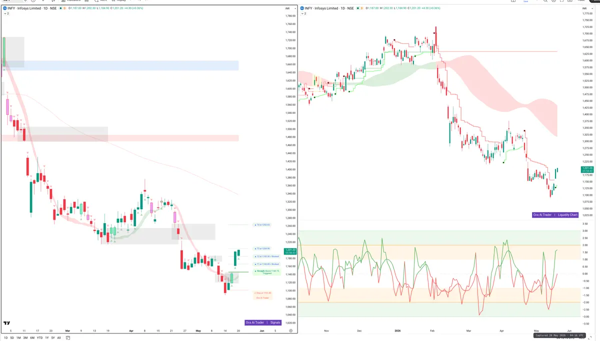 INFY — Signals + Liquidity