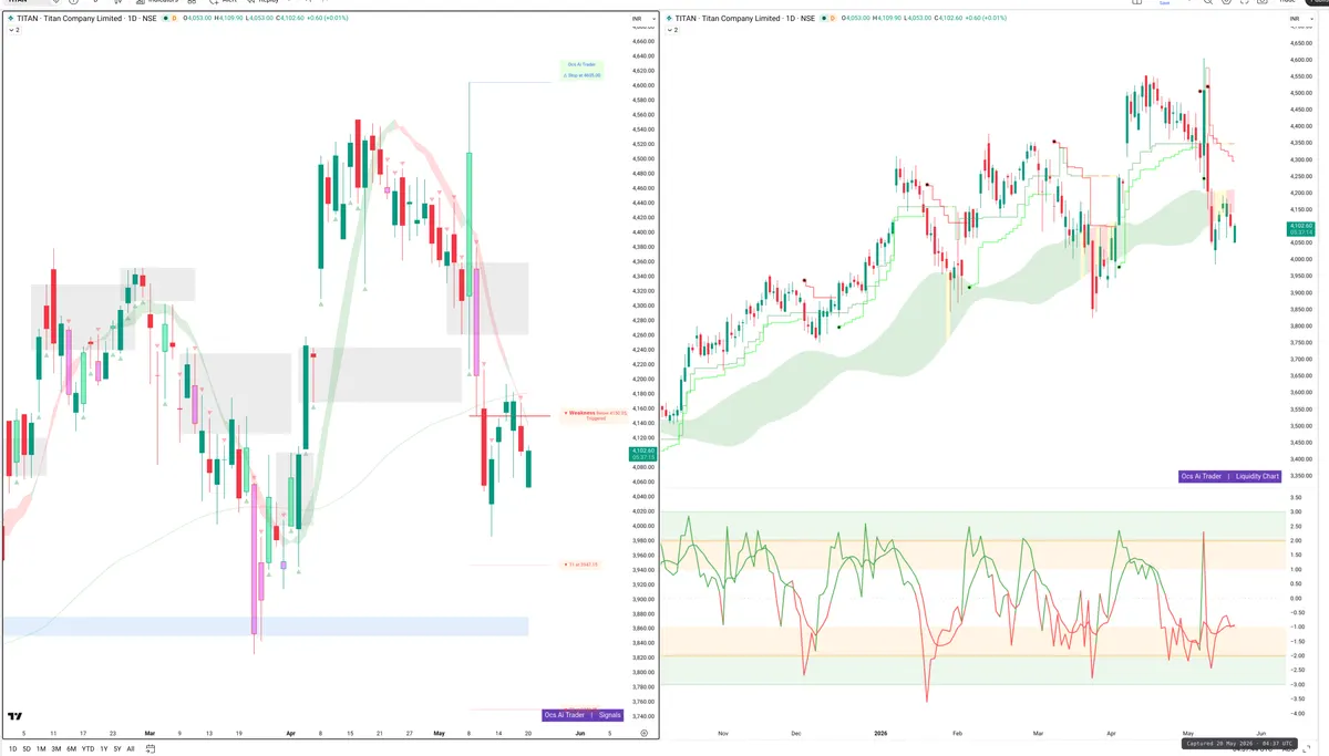 TITAN — Signals + Liquidity