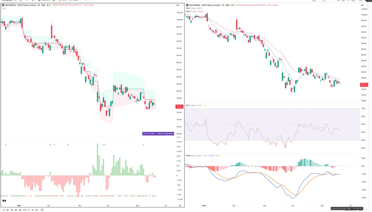 HDFCBANK — Delta + Technical