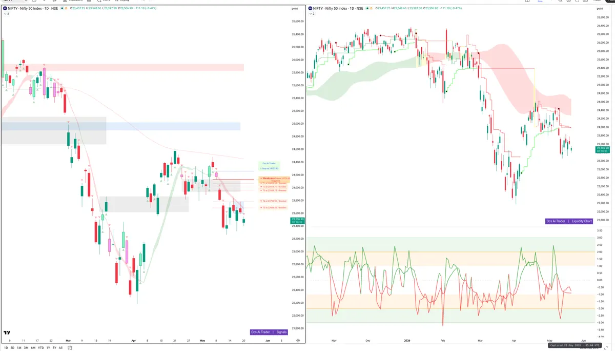 NIFTY — Signals + Liquidity