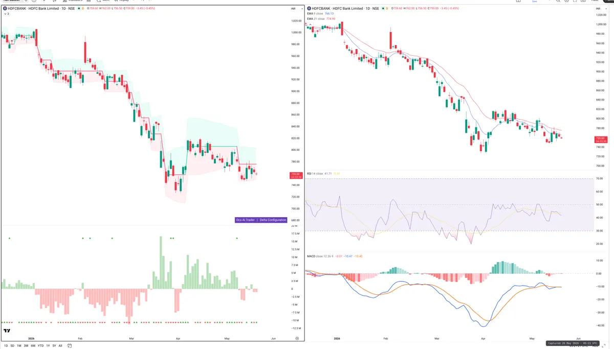 HDFCBANK — Delta + Technical