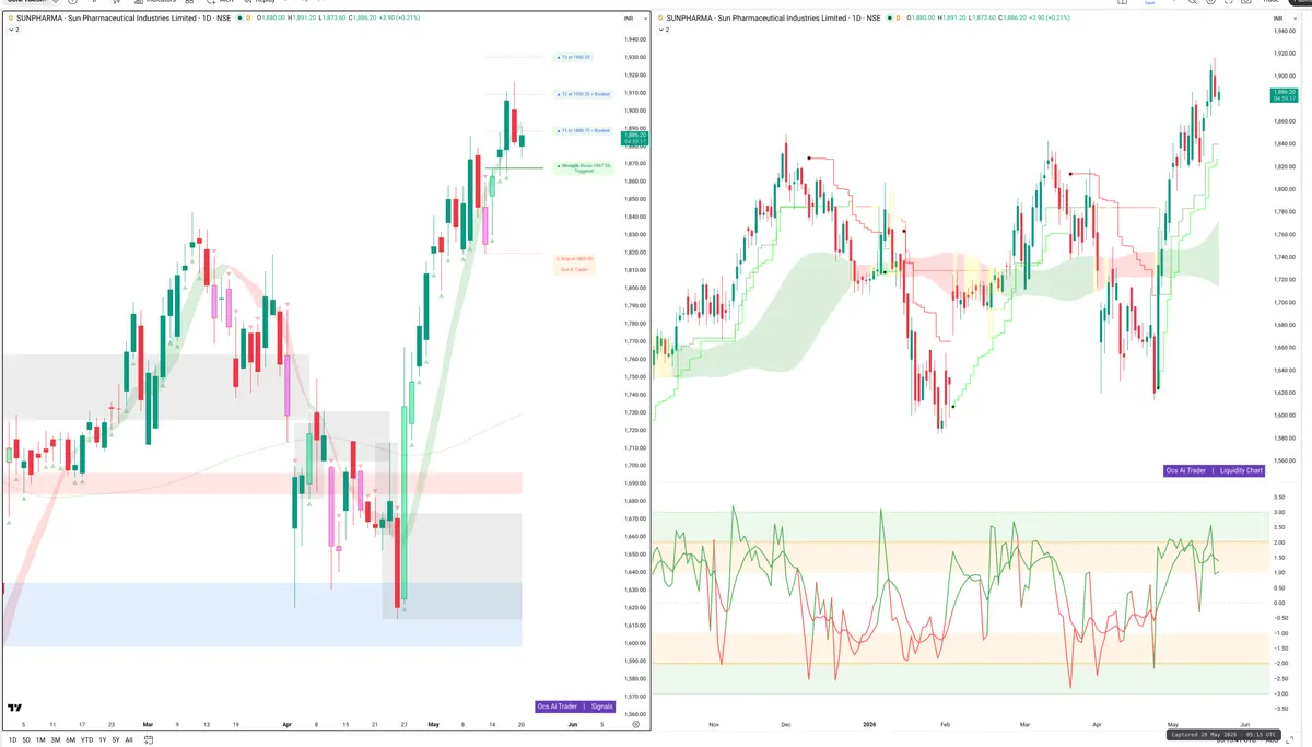 SUNPHARMA — Signals + Liquidity