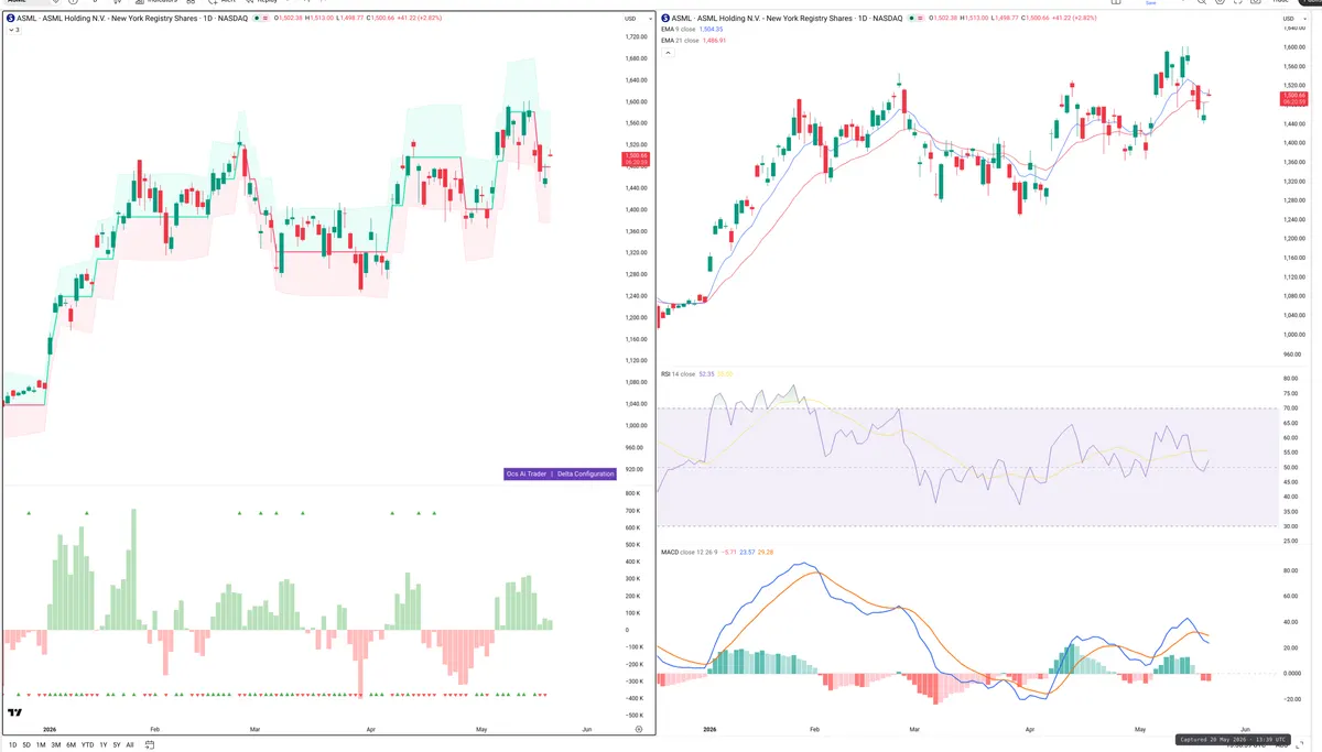 ASML — Delta + Technical