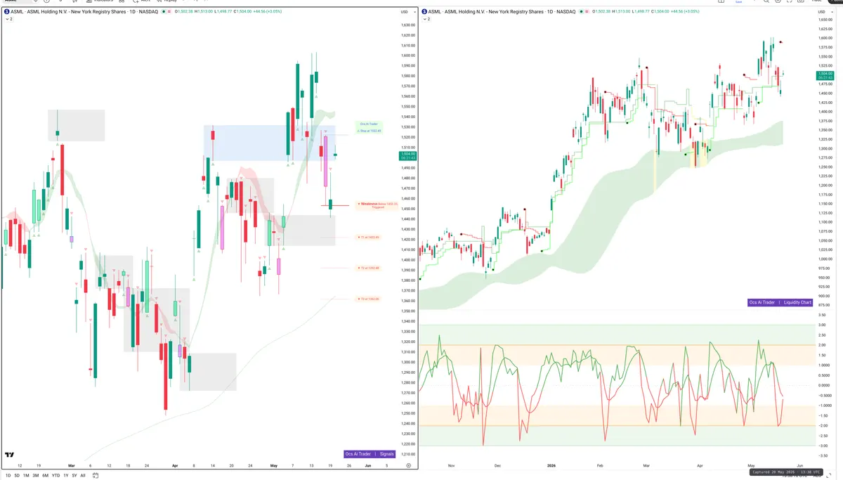 ASML — Signals + Liquidity