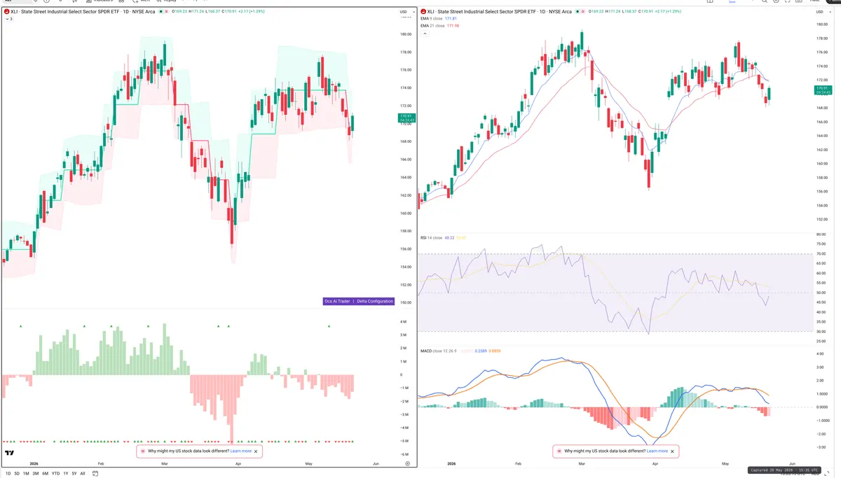 XLI — Delta + Technical