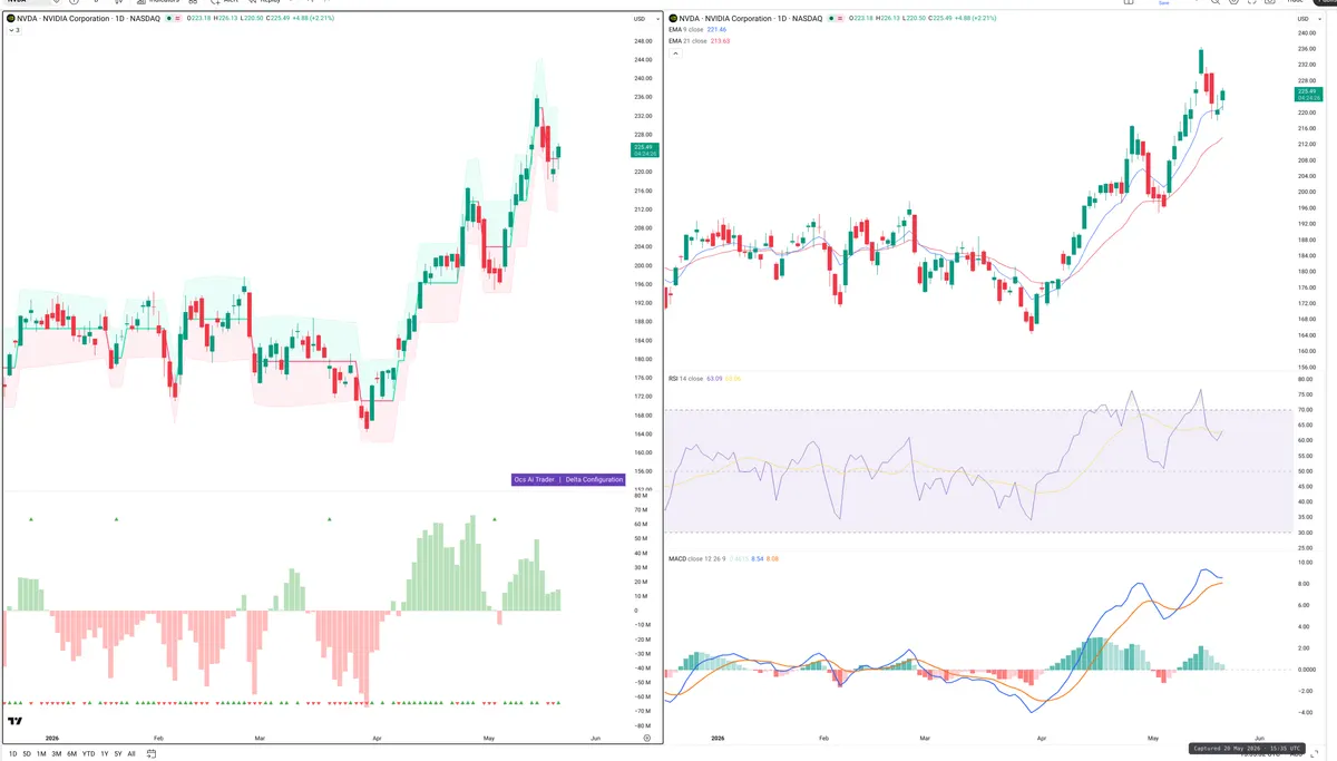 NVDA — Delta + Technical