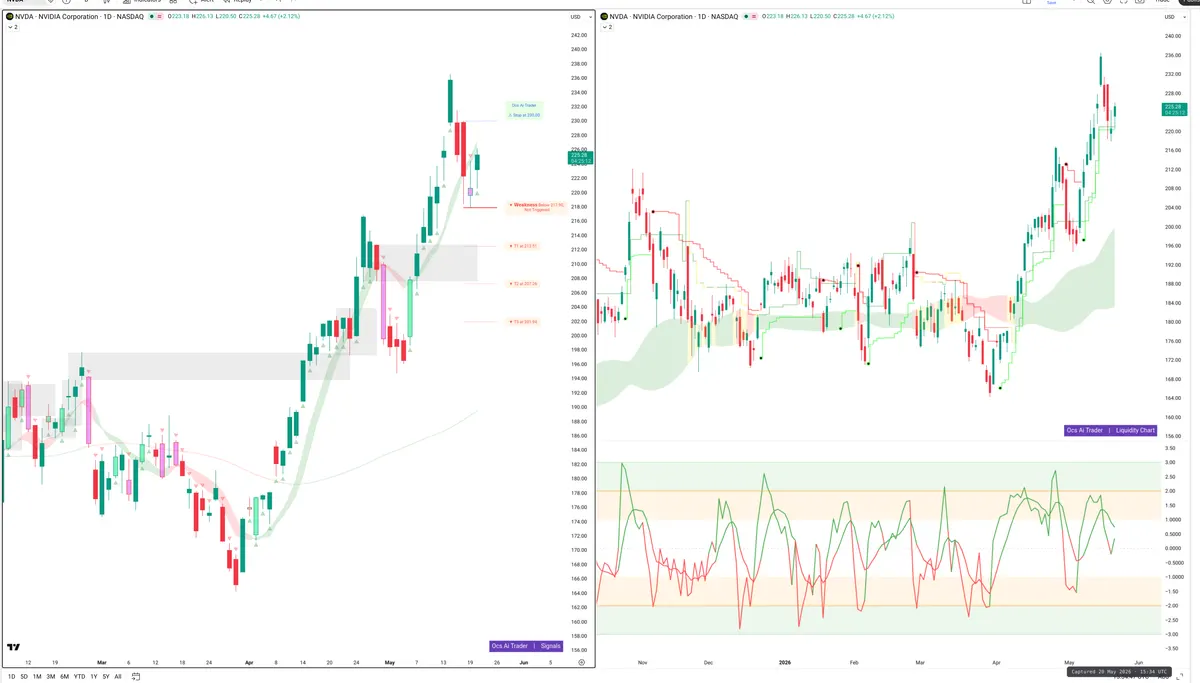 NVDA — Signals + Liquidity