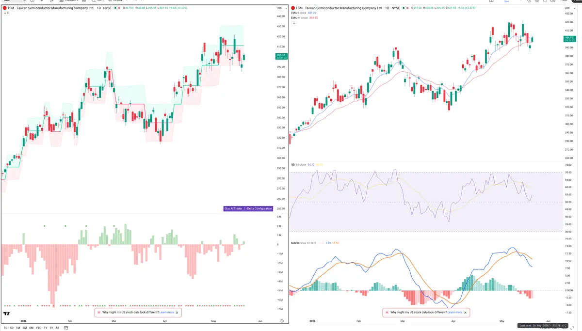TSM — Delta + Technical