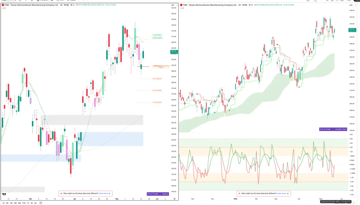 TSM — Signals + Liquidity