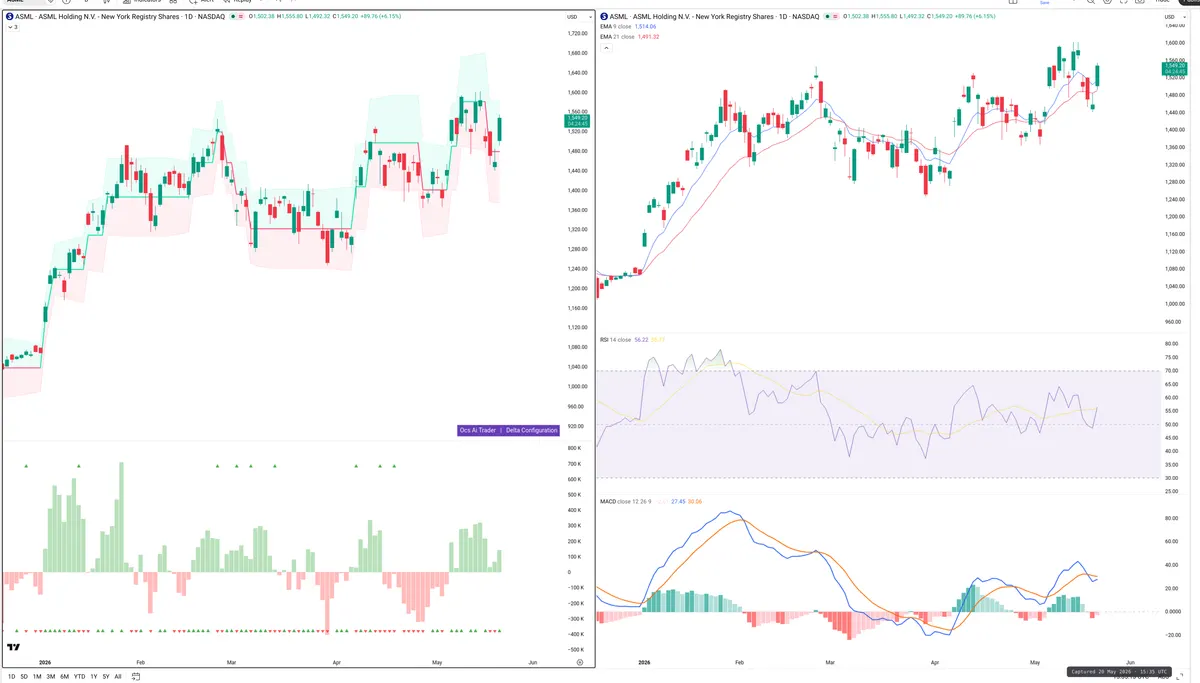 ASML — Delta + Technical