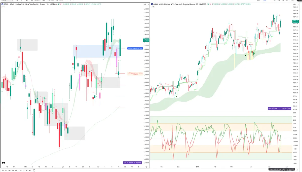 ASML — Signals + Liquidity