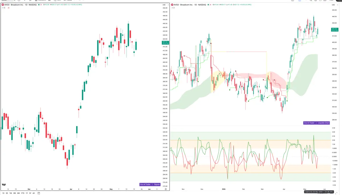 AVGO — Signals + Liquidity