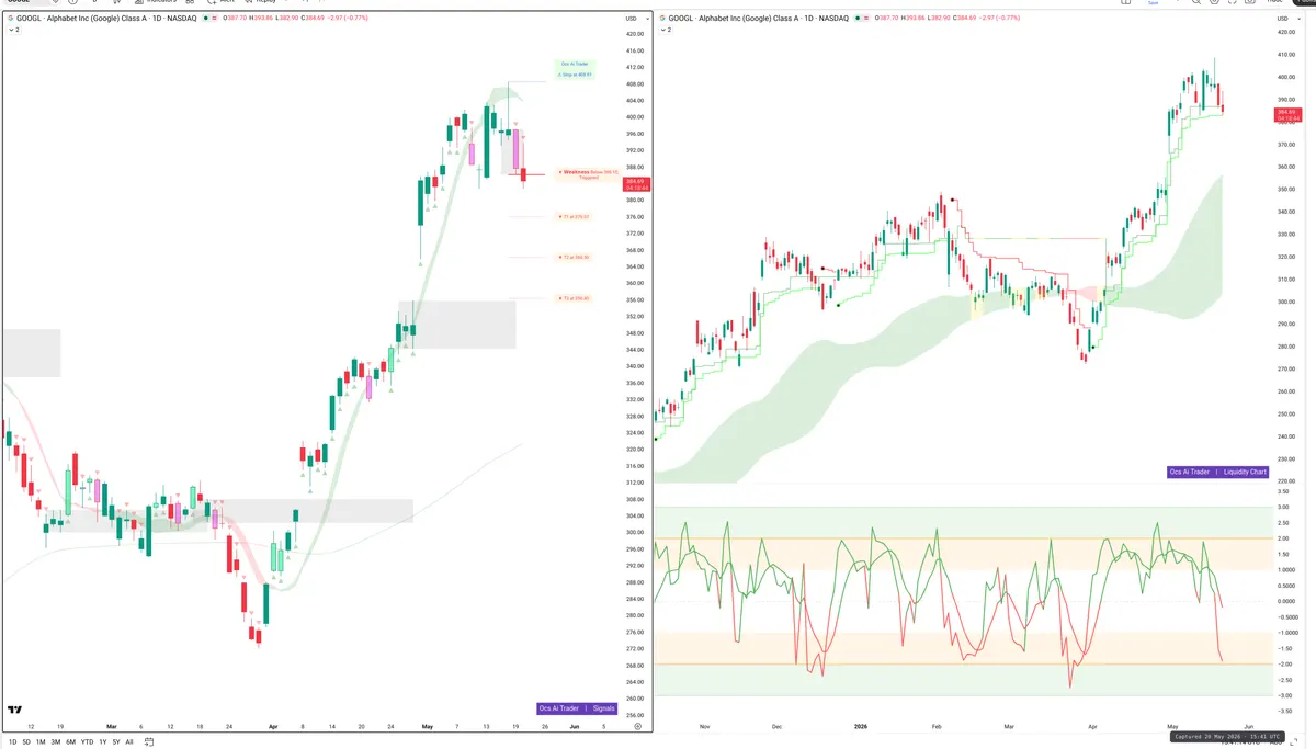 GOOGL — Signals + Liquidity