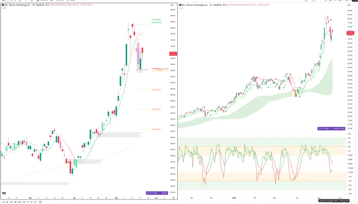 MU — Signals + Liquidity