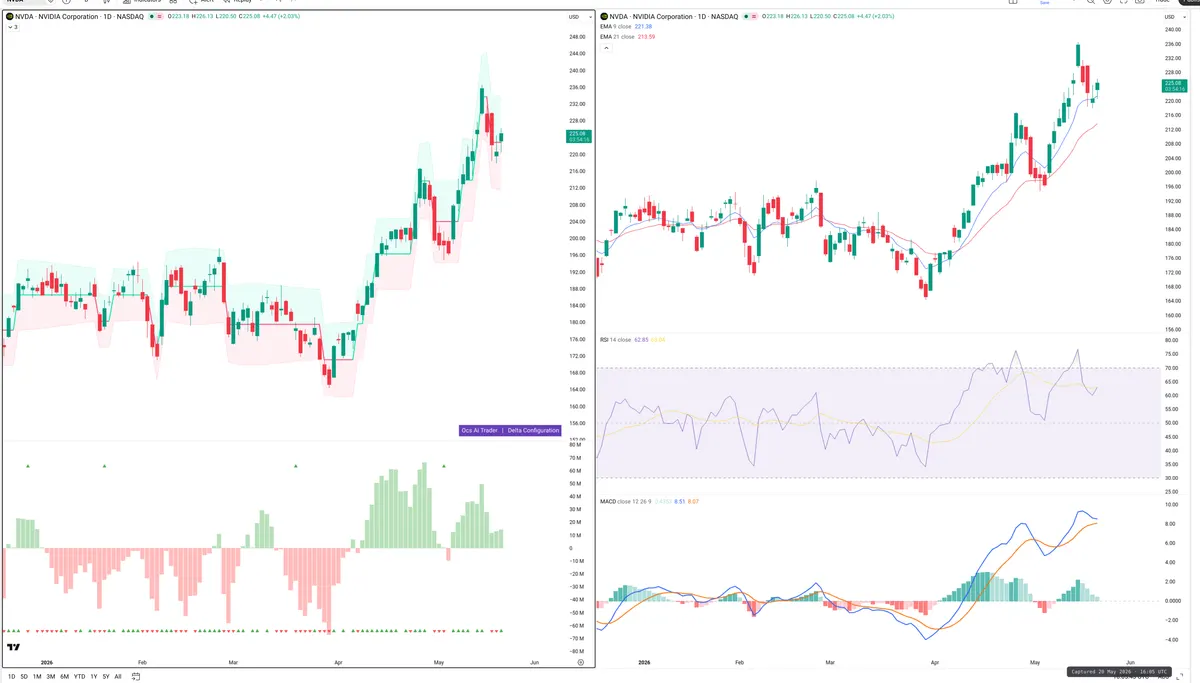 NVDA — Delta + Technical