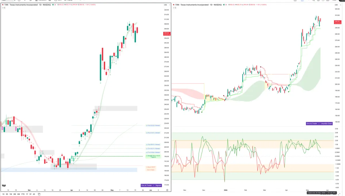 TXN — Signals + Liquidity