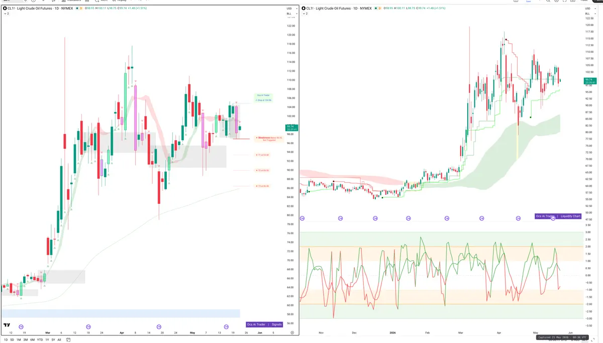 CL=F — Signals + Liquidity