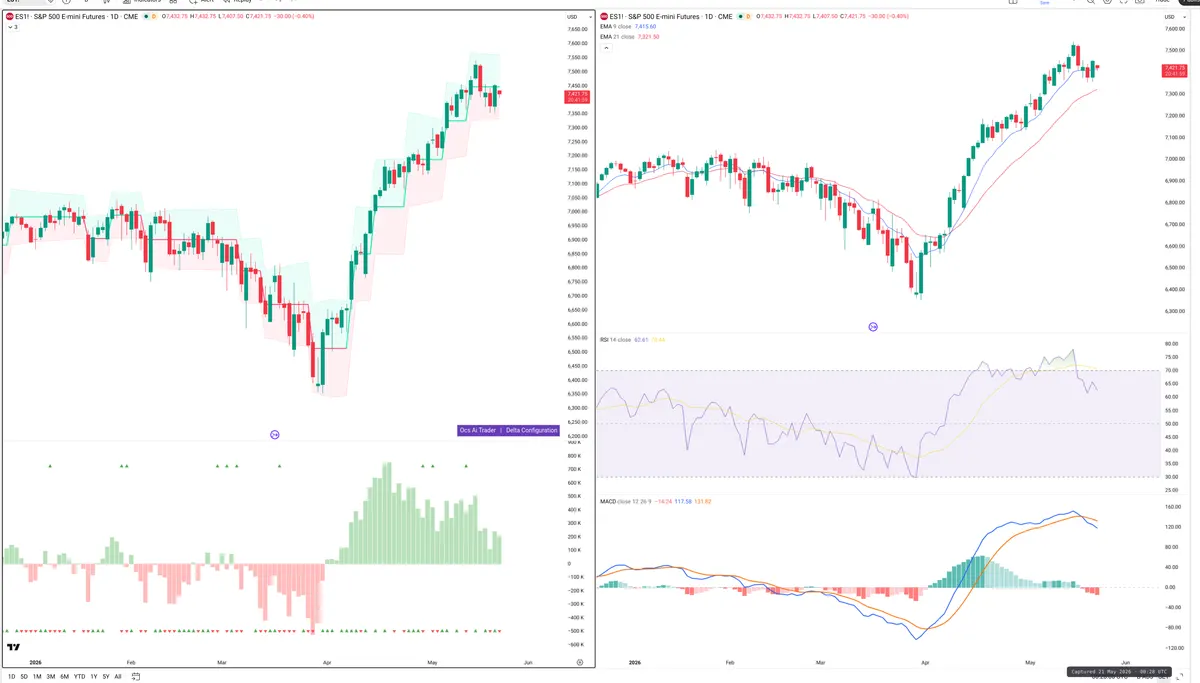 ES=F — Delta + Technical