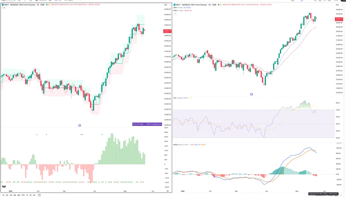 NQ=F — Delta + Technical