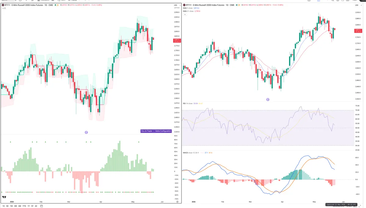 RTY=F — Delta + Technical