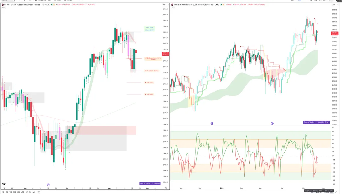 RTY=F — Signals + Liquidity