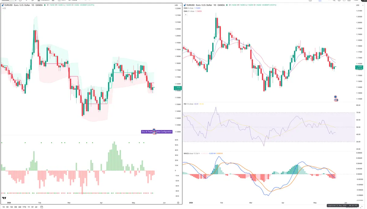 EURUSD — Delta + Technical