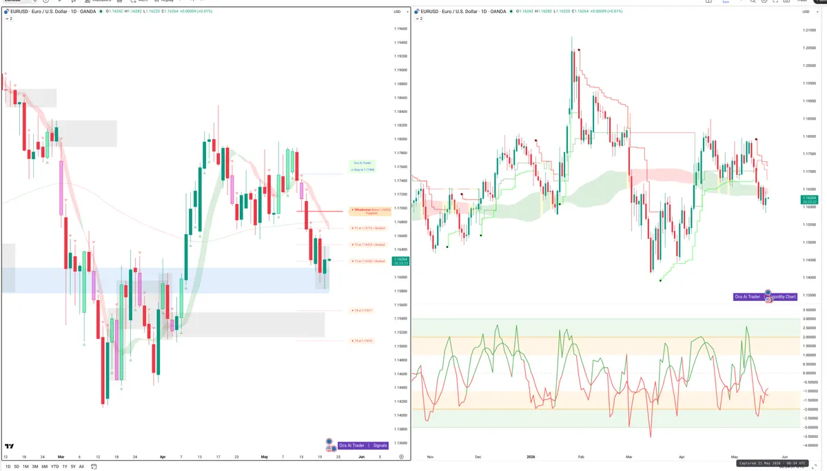 EURUSD — Signals + Liquidity