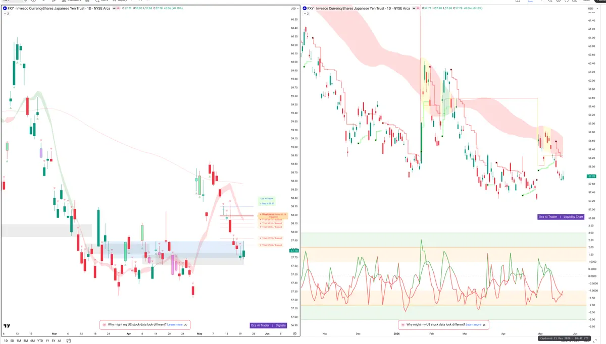 FXY — Signals + Liquidity