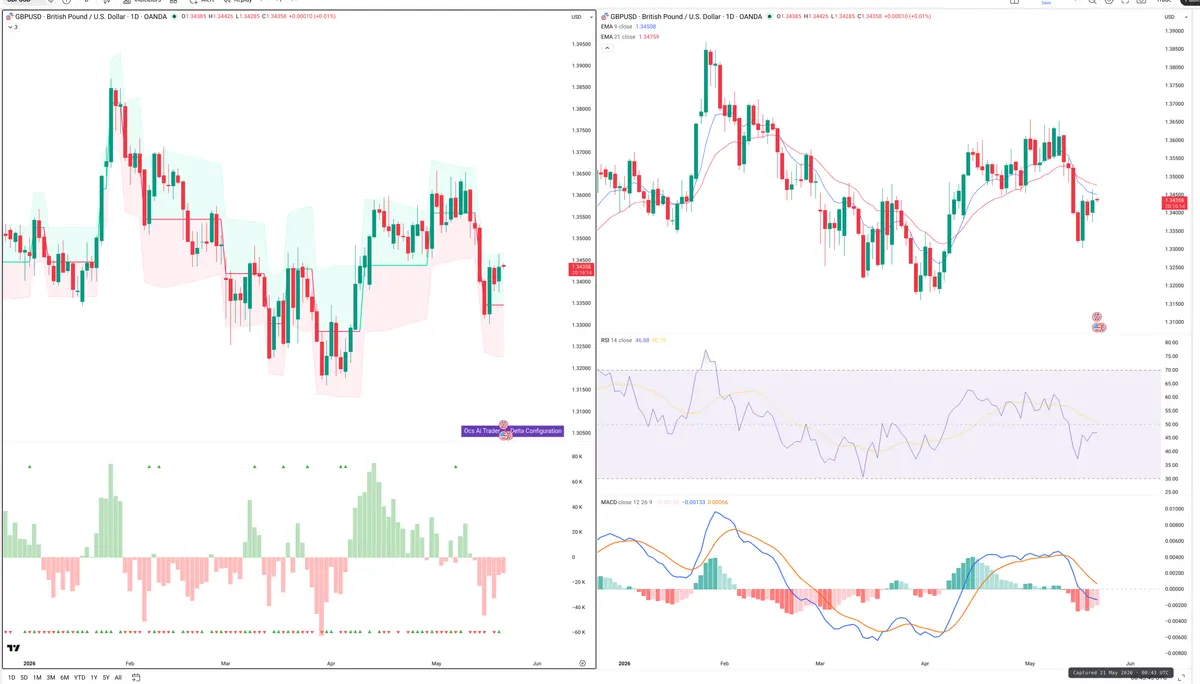 GBPUSD — Delta + Technical