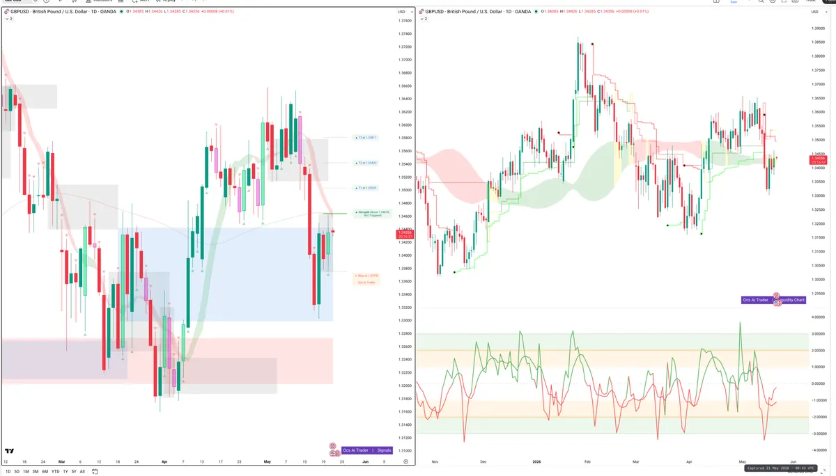 GBPUSD — Signals + Liquidity