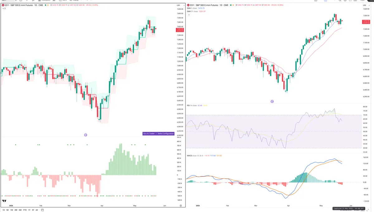ES=F — Delta + Technical