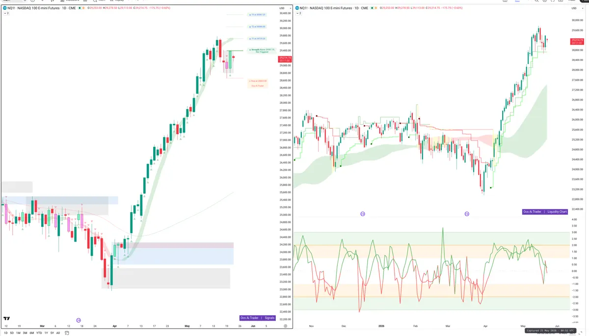 NQ=F — Signals + Liquidity