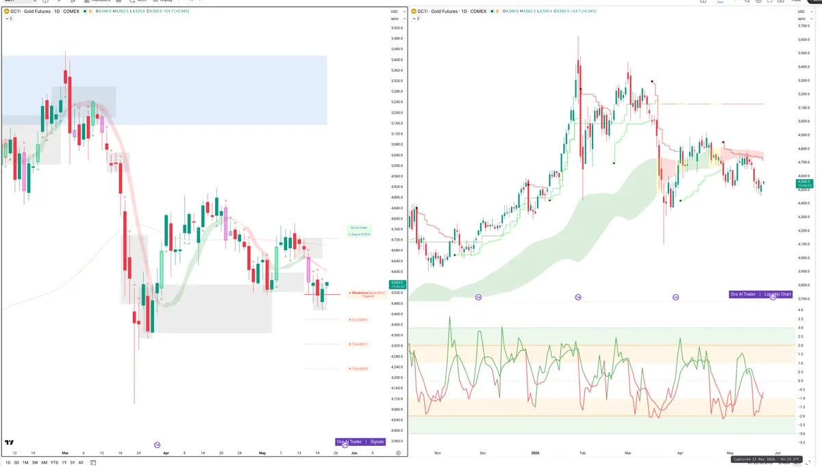GC=F — Signals + Liquidity
