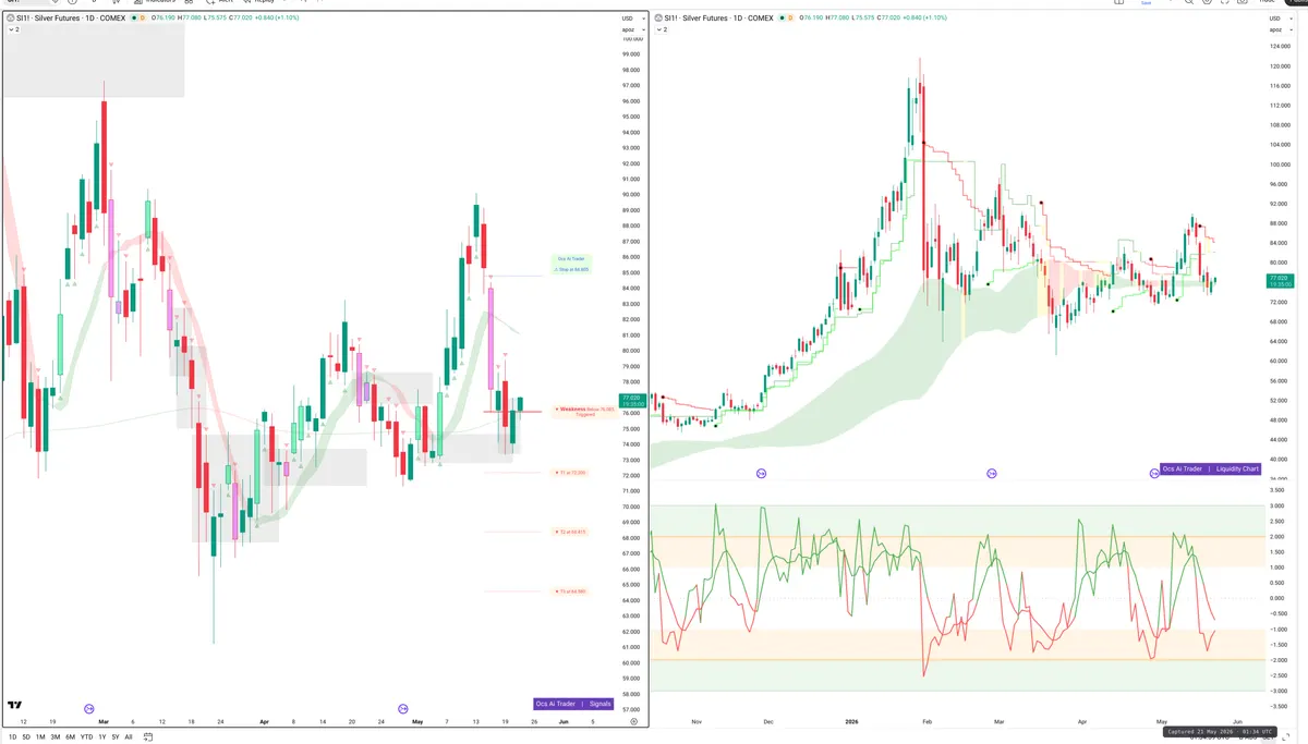 SI=F — Signals + Liquidity