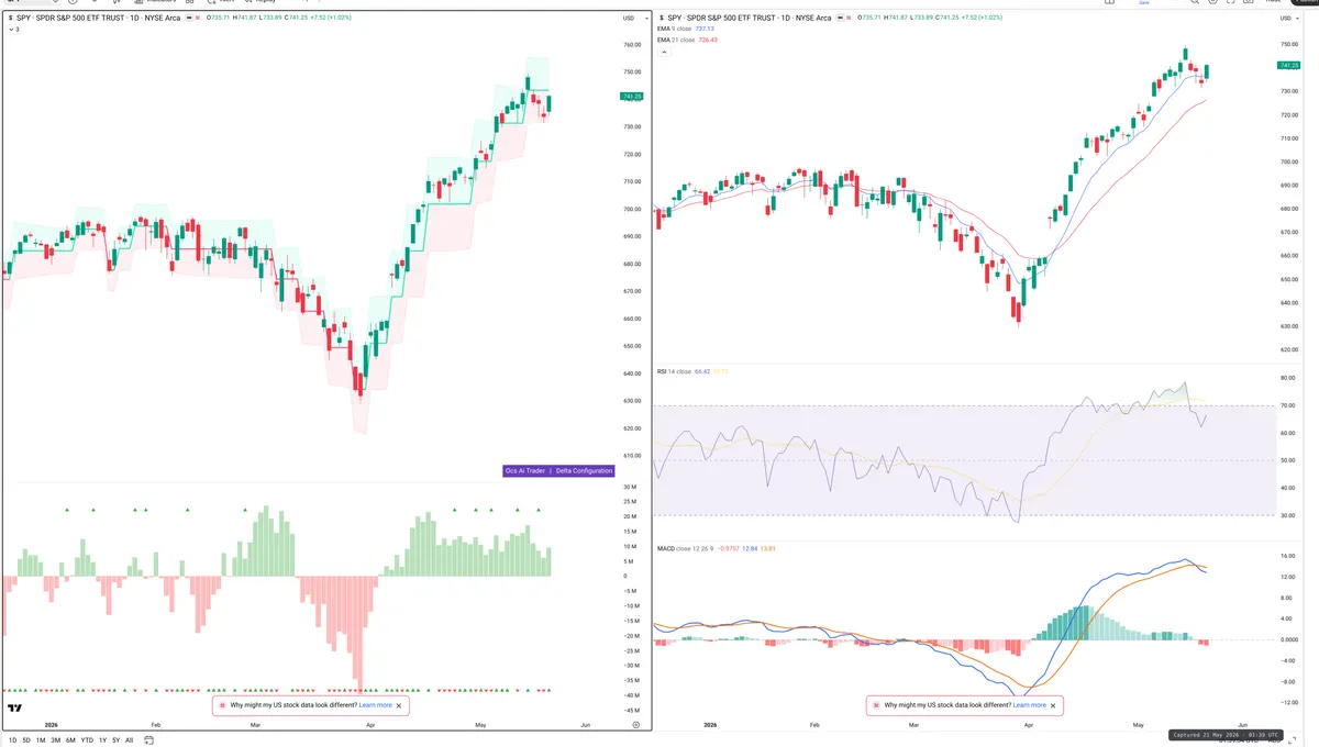 SPY — Delta + Technical