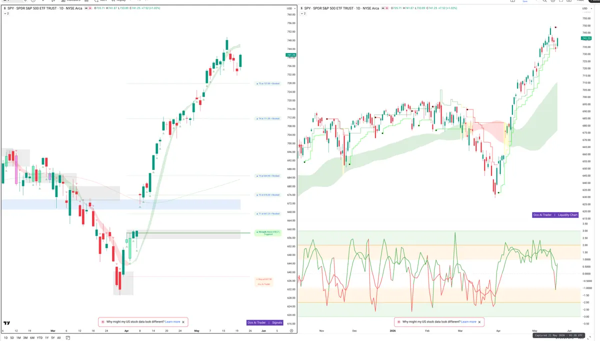 SPY — Signals + Liquidity