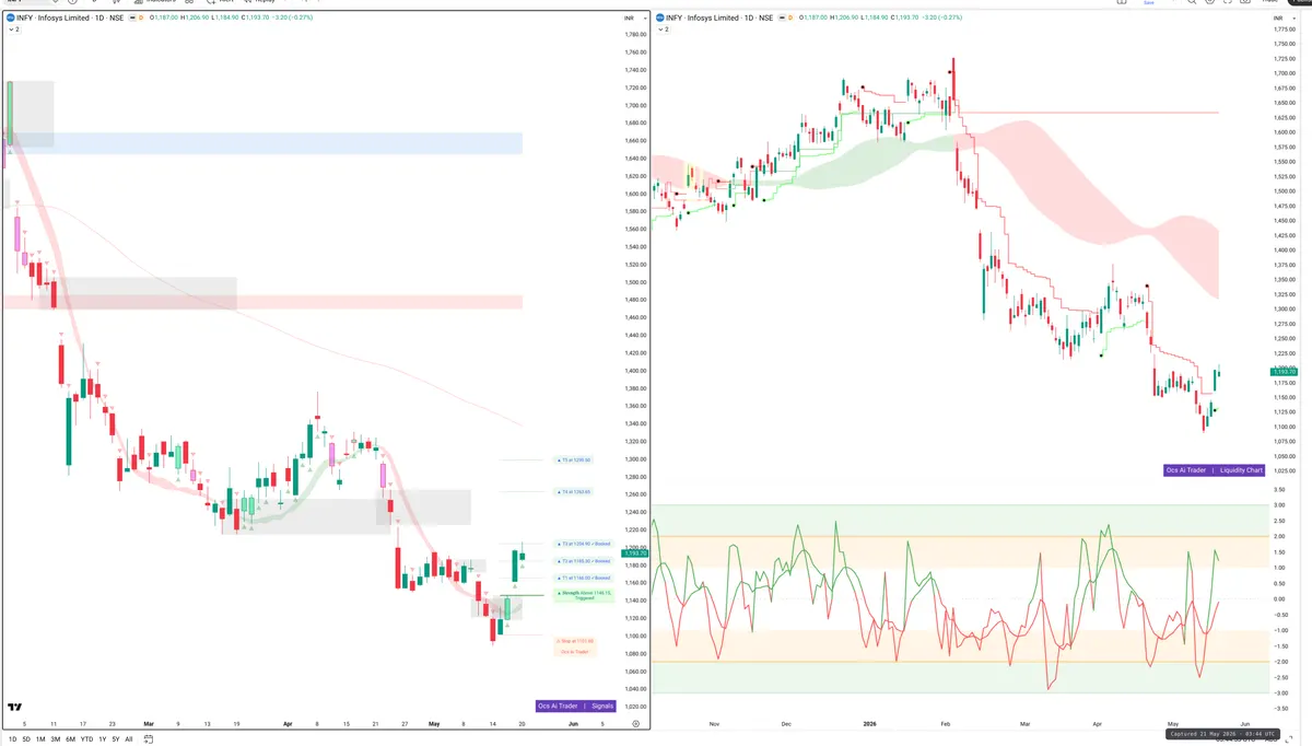 INFY — Signals + Liquidity