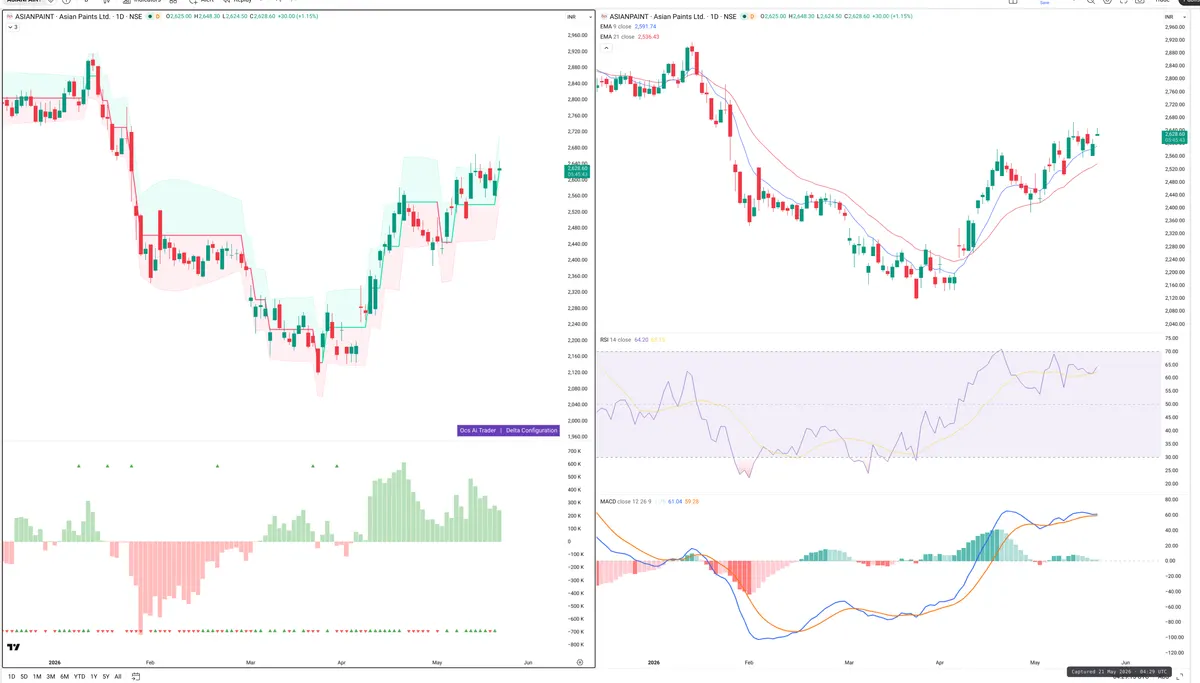ASIANPAINT — Delta + Technical