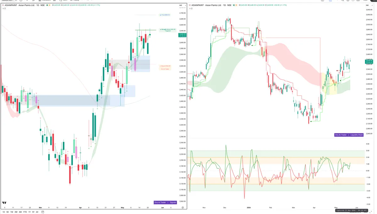 ASIANPAINT — Signals + Liquidity