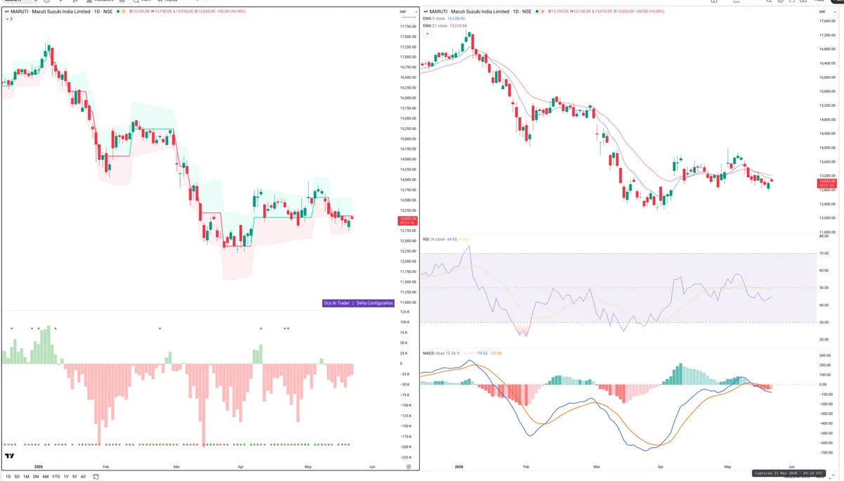 MARUTI — Delta + Technical