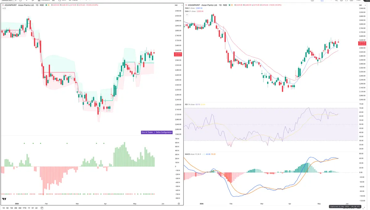 ASIANPAINT — Delta + Technical