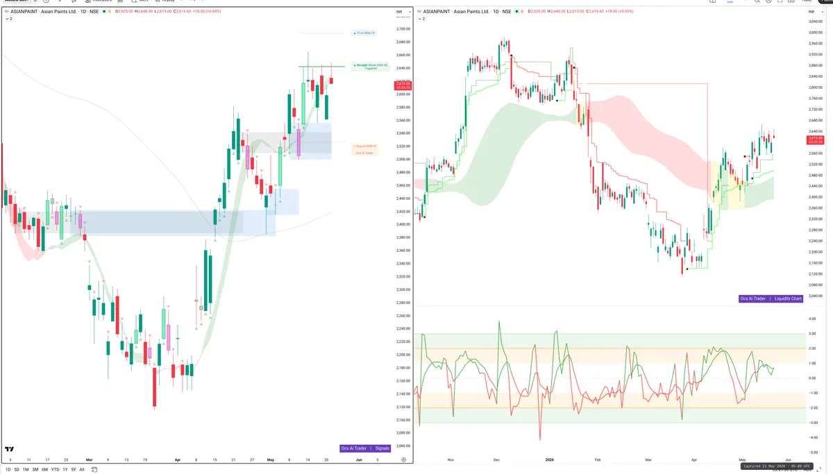 ASIANPAINT — Signals + Liquidity