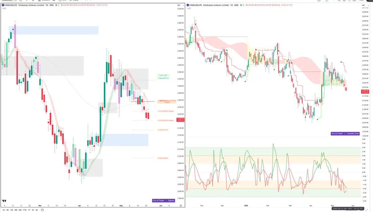 HINDUNILVR — Signals + Liquidity