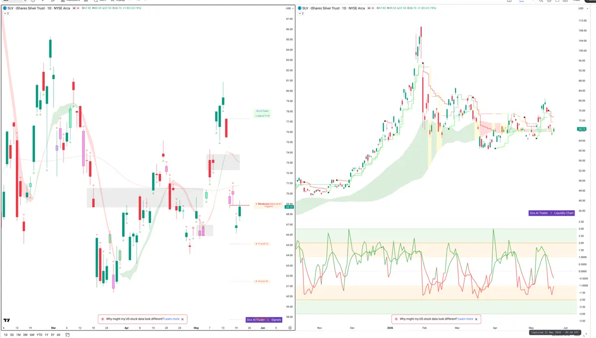 SLV — Signals + Liquidity