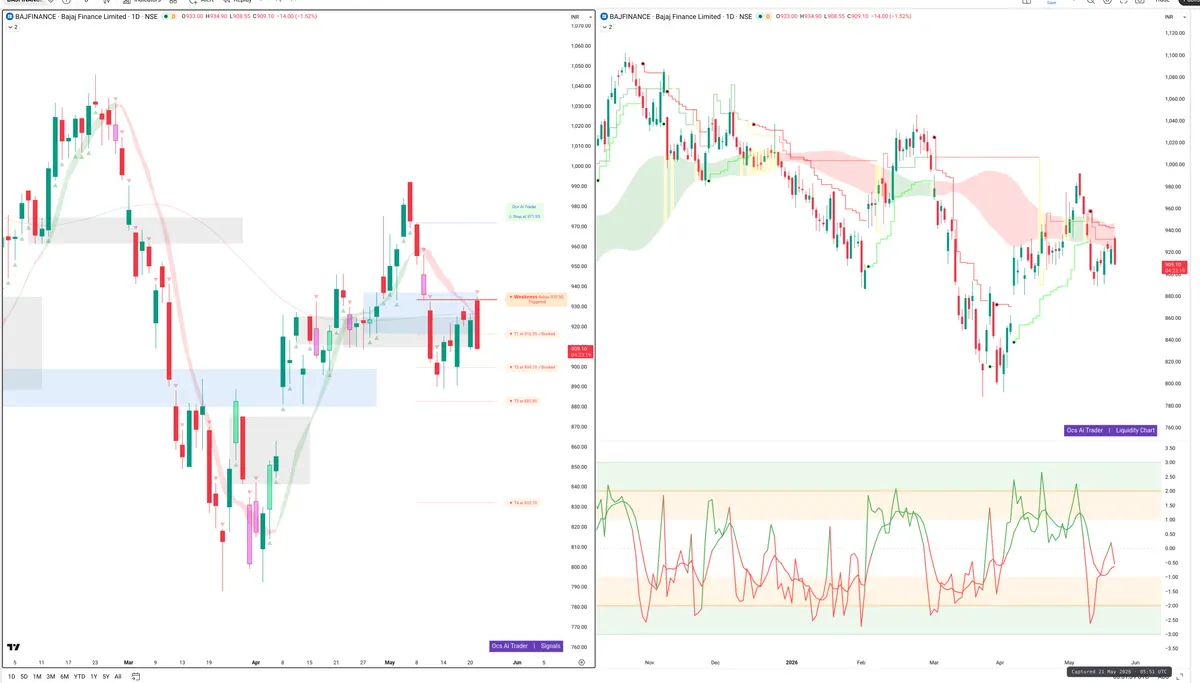 BAJFINANCE — Signals + Liquidity