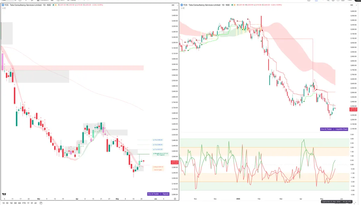 TCS — Signals + Liquidity