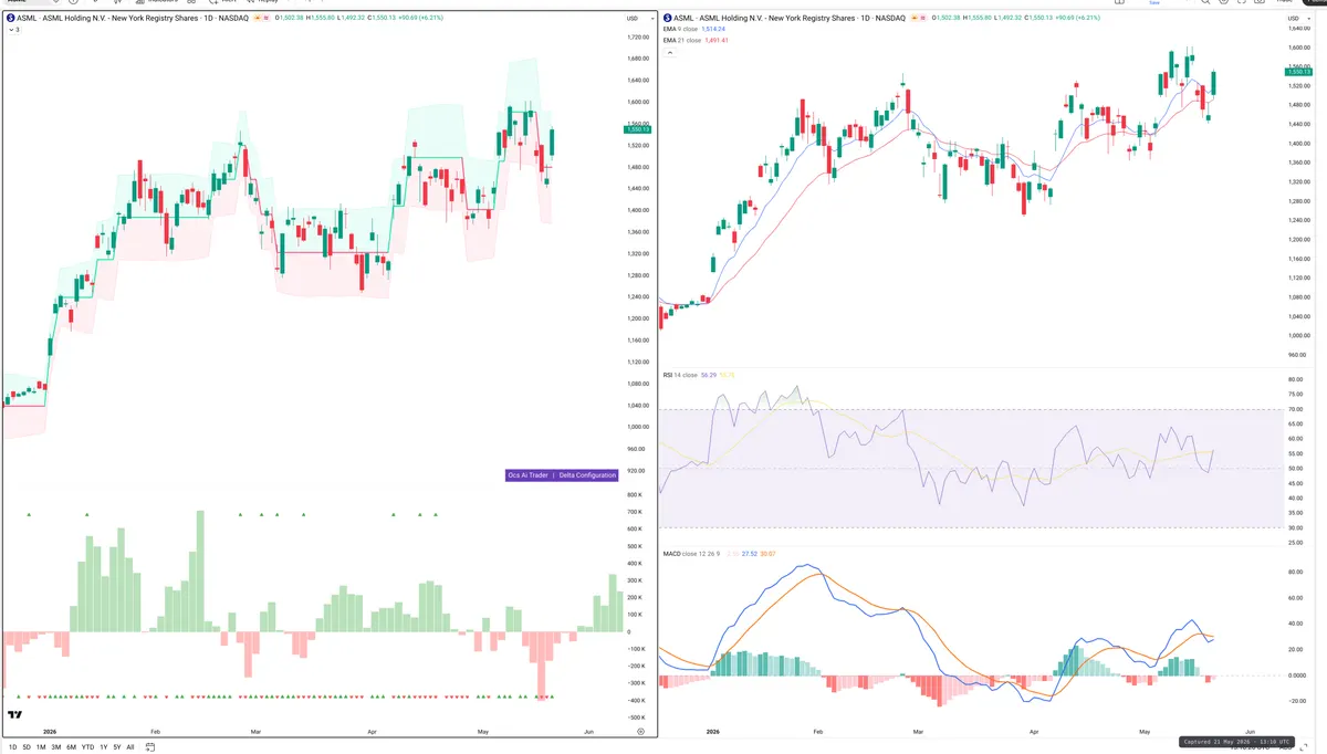 ASML — Delta + Technical